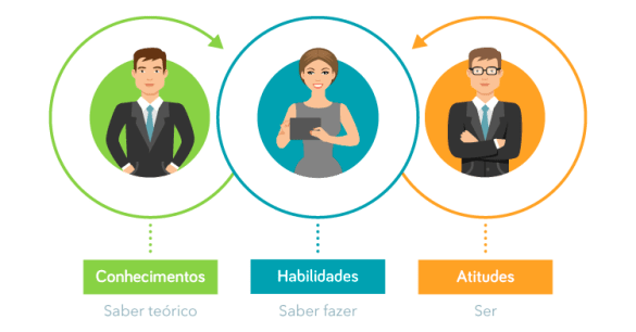 competencias-de-uma-pessoa.png