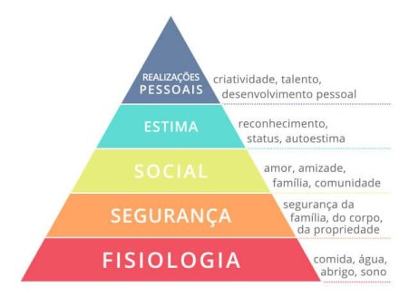 Pirâmide de Maslow