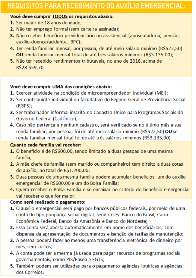 Tabela - Requisitos para recebimento do Auxílio Emergencial